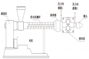 熔體泵概述